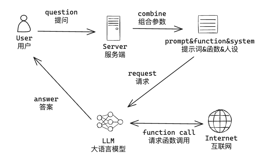 function call模式.png