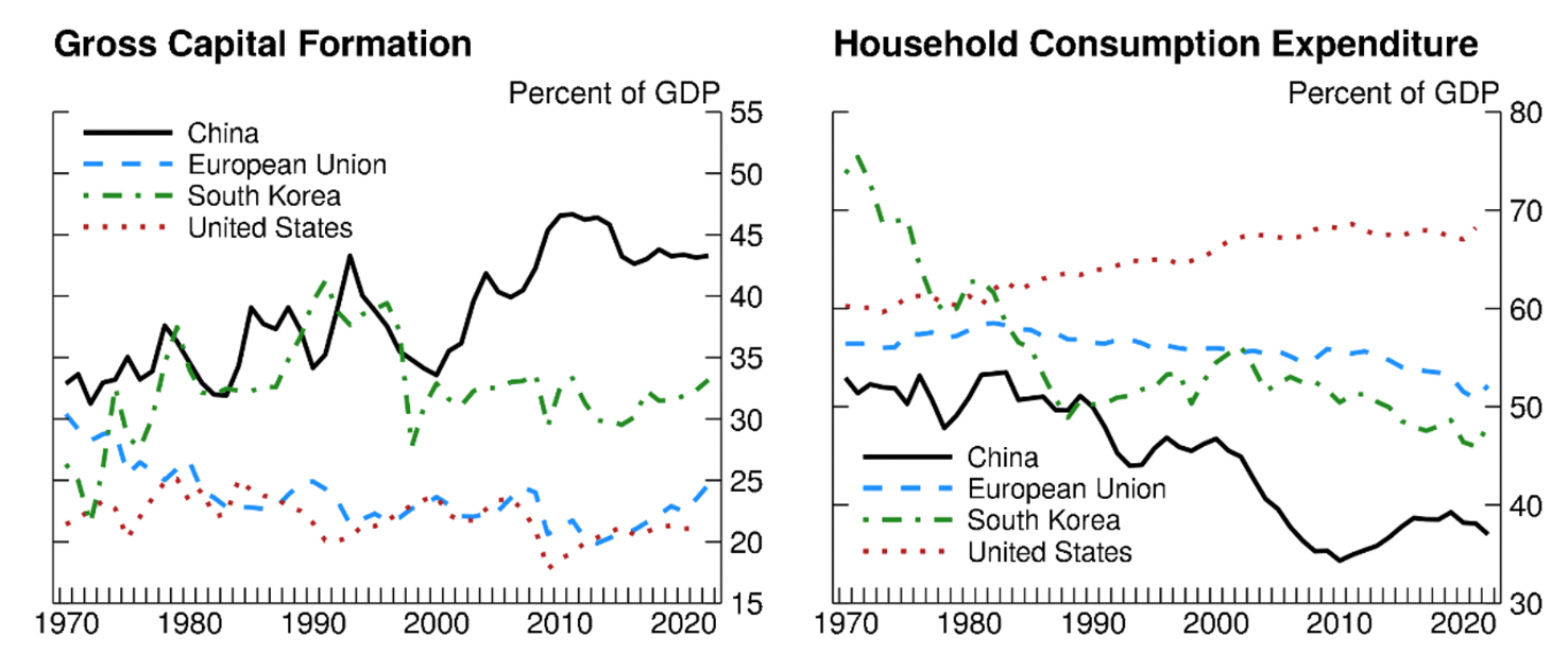 投资和消费占GDP.png