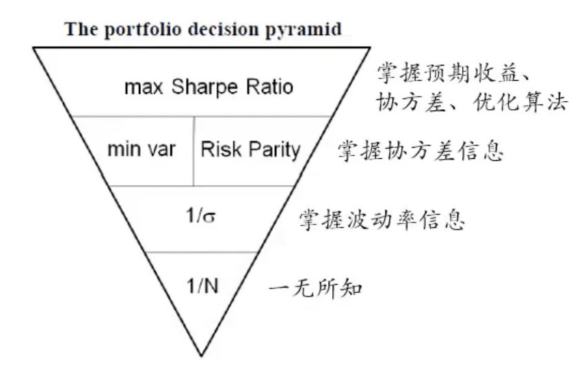 信息和模型关系.png