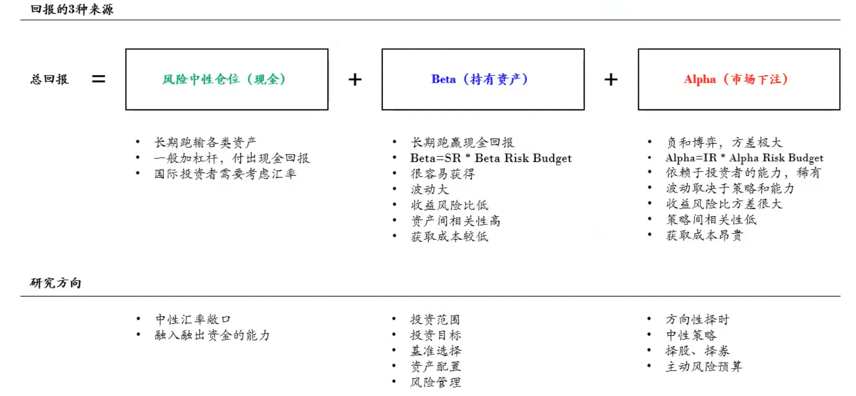 总回报来源.png