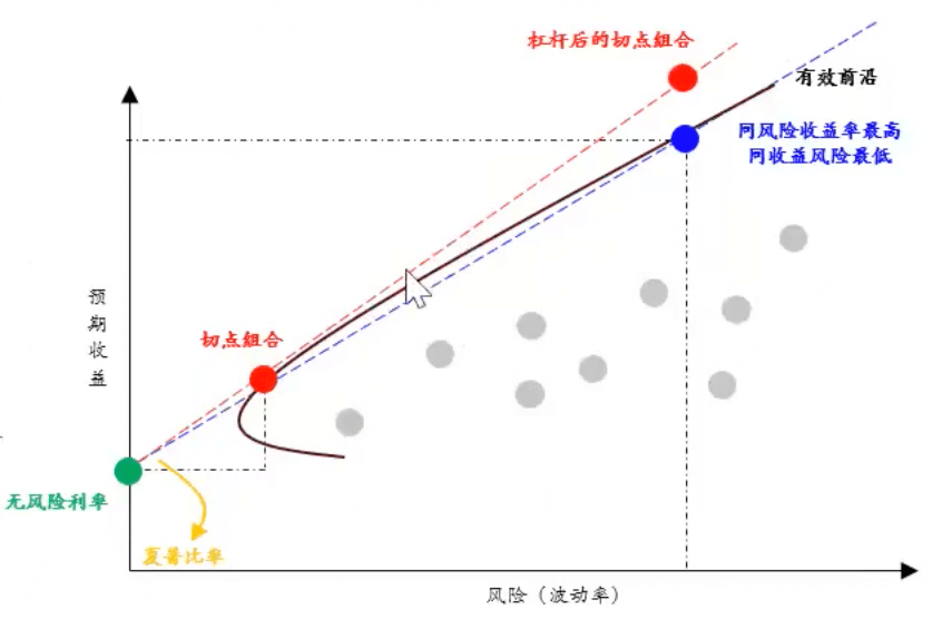 有效前沿切点.png