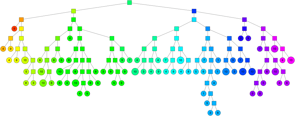 AnnoyTree.png