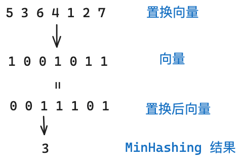 LSH-MinHashing.png
