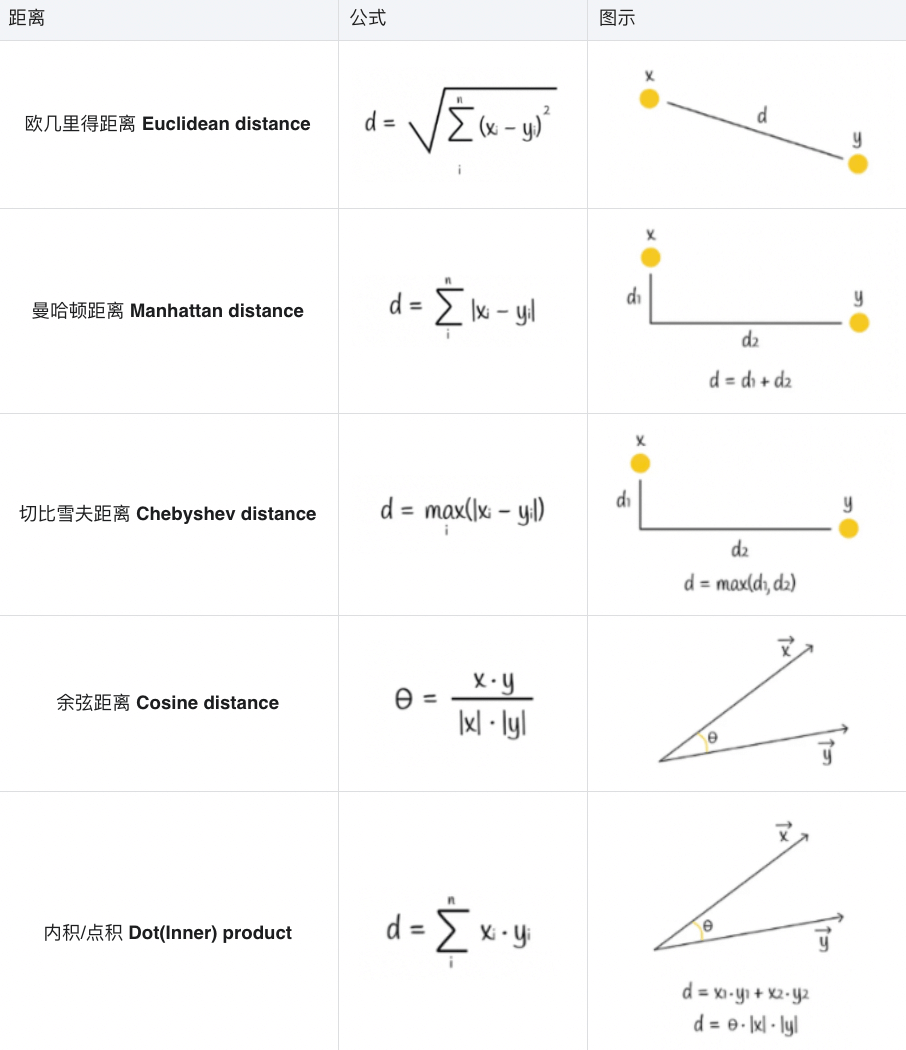 distanc-measurement.png