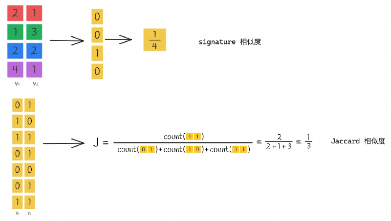 LSH-signature_v.s._Jaccard.png