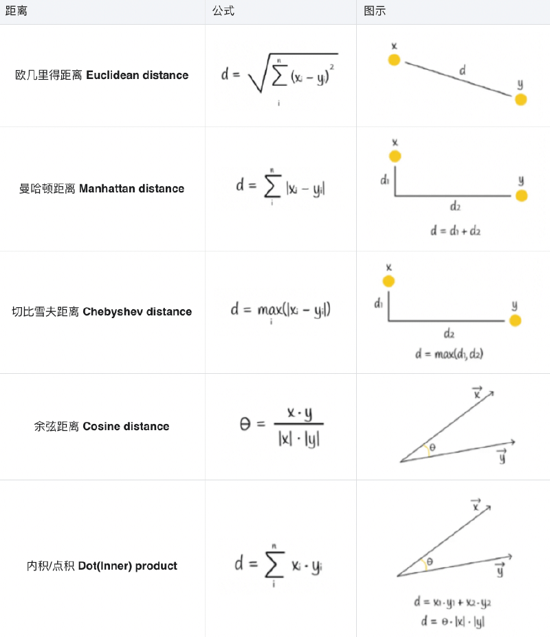 distanc-measurement.png