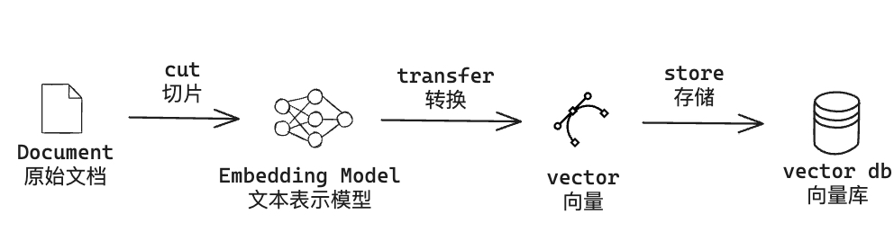 文档同步向量库.png