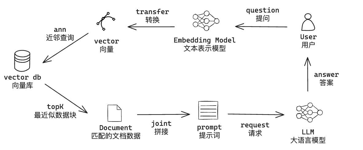知识库模式.png