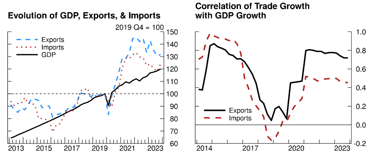 进出口与GDP.png