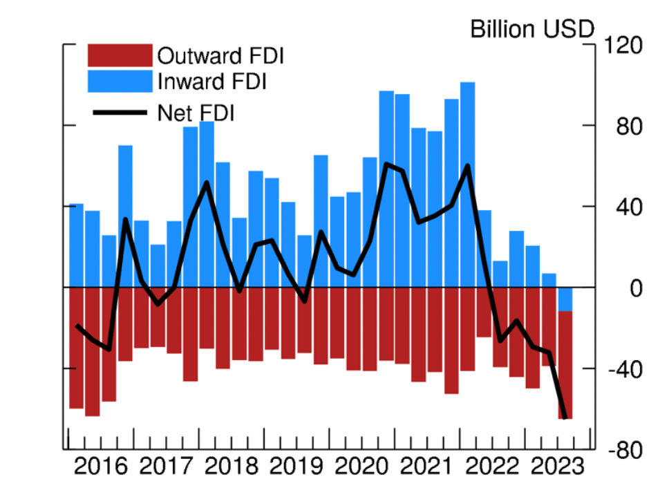 FDI.png