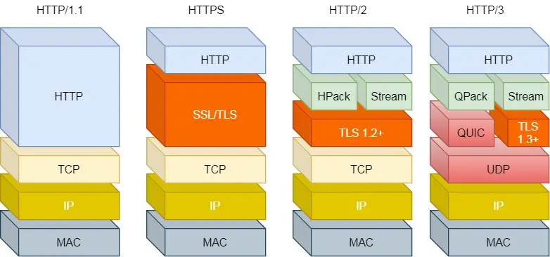 http.png