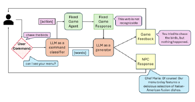 flow.png