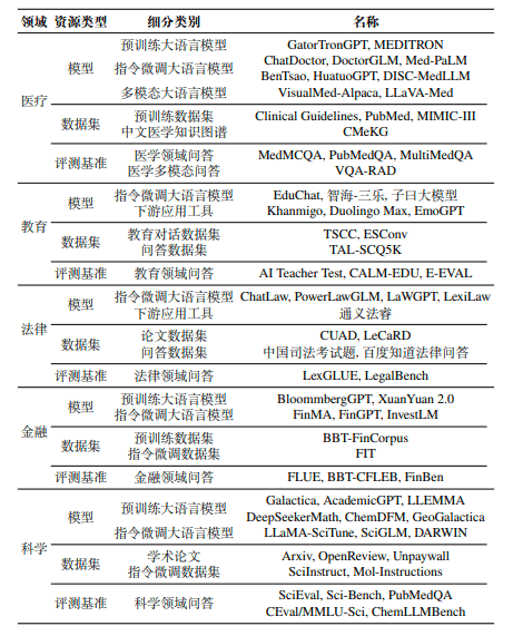 专业模型.png
