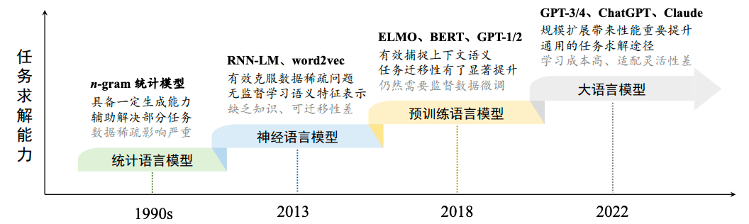 任务求解能力.png