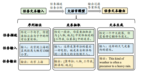 传统自然语言领域应用.png