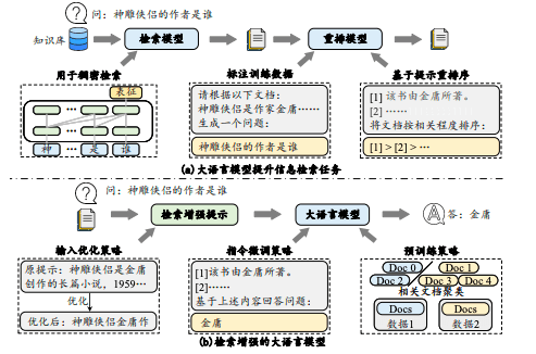 信息检索任务.png