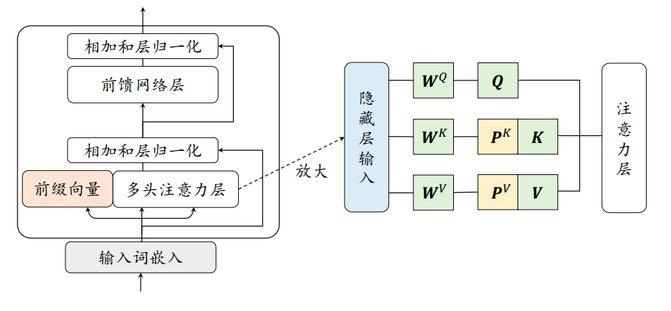 前缀微调.png