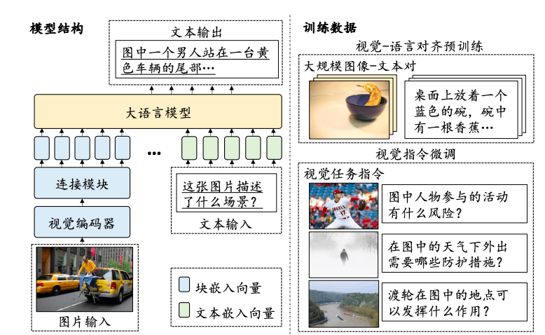 多模态.png