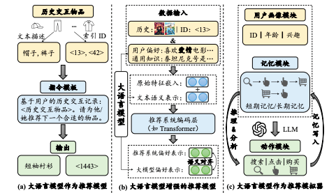 推荐系统.png