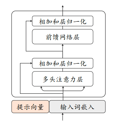 提示微调.png
