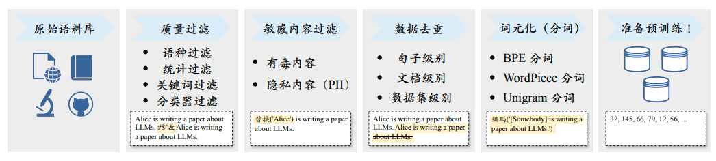 数据准备.png