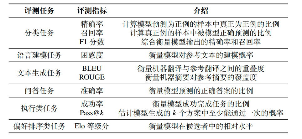 评测指标.png
