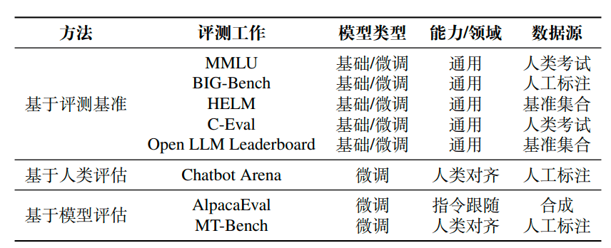 评测方法.png