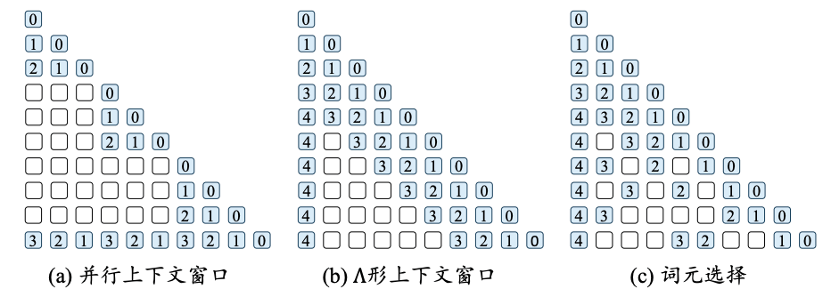长上下文模型.png