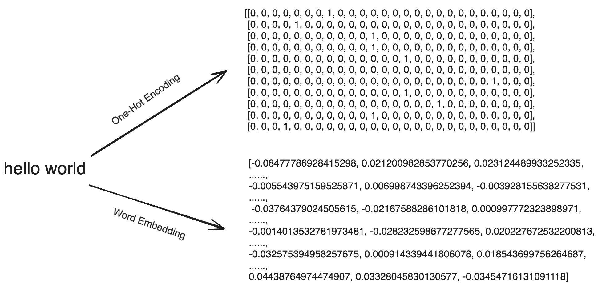 One-Hot&amp;&amp;Embedding.png