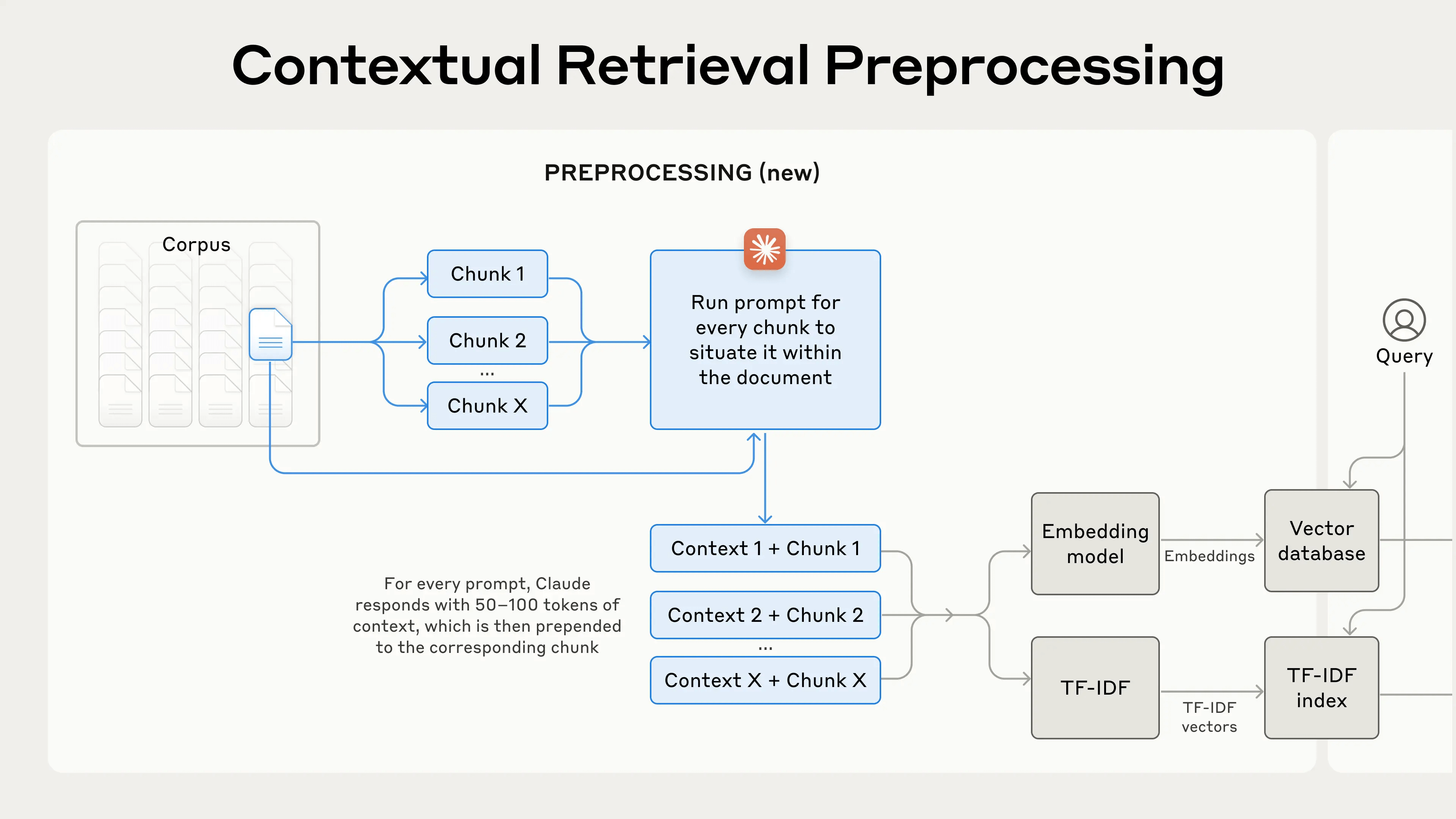 Contextual Retrieval.png
