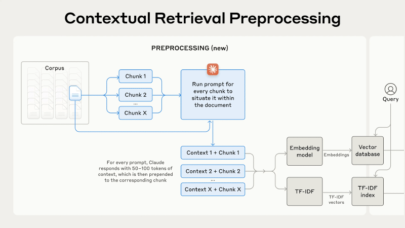 Contextual Retrieval.png