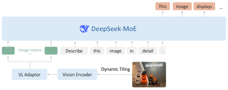 DeepSeek-VL2.png