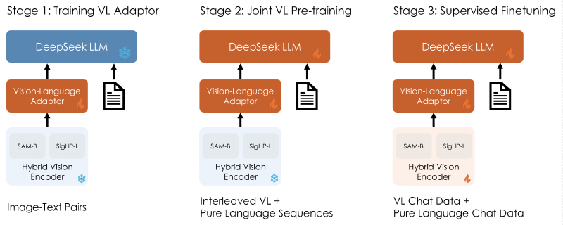 DeepSeek-VL.png