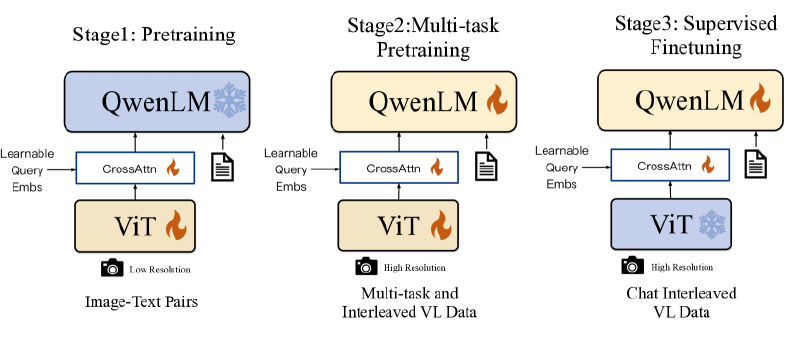 Qwen-VL.png
