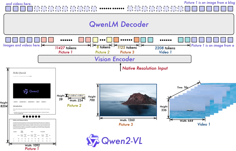 Qwen2-VL.png