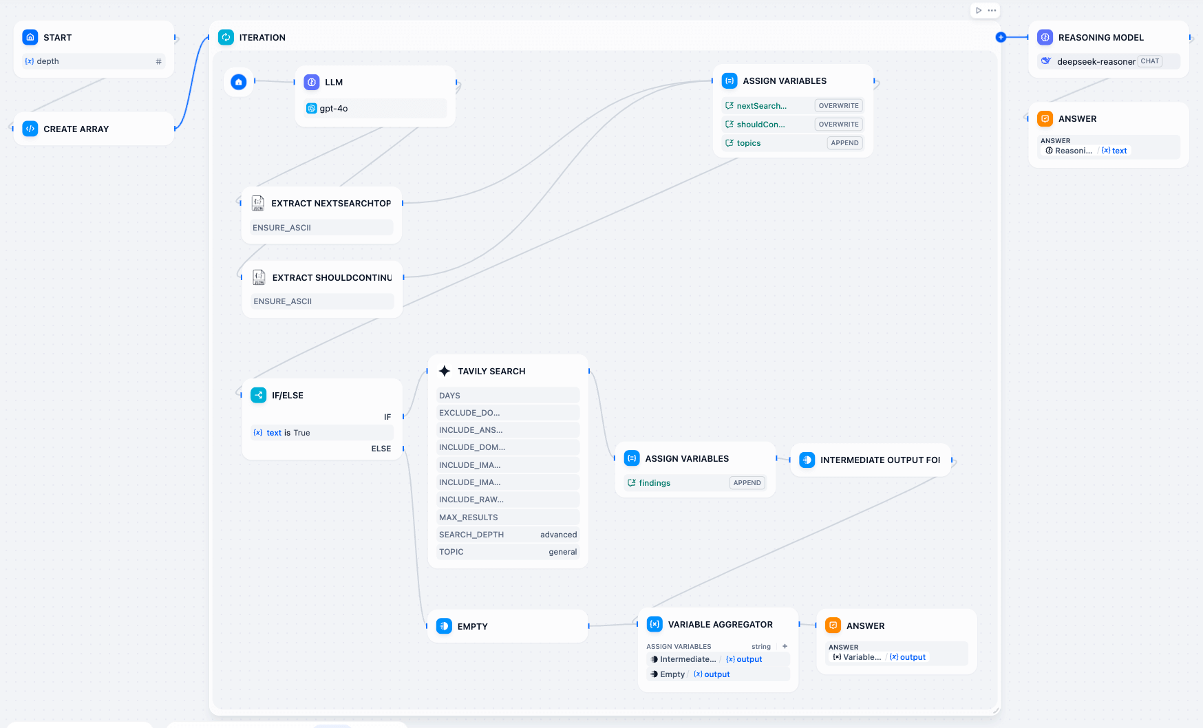 DeepResearch Dify Workflow
