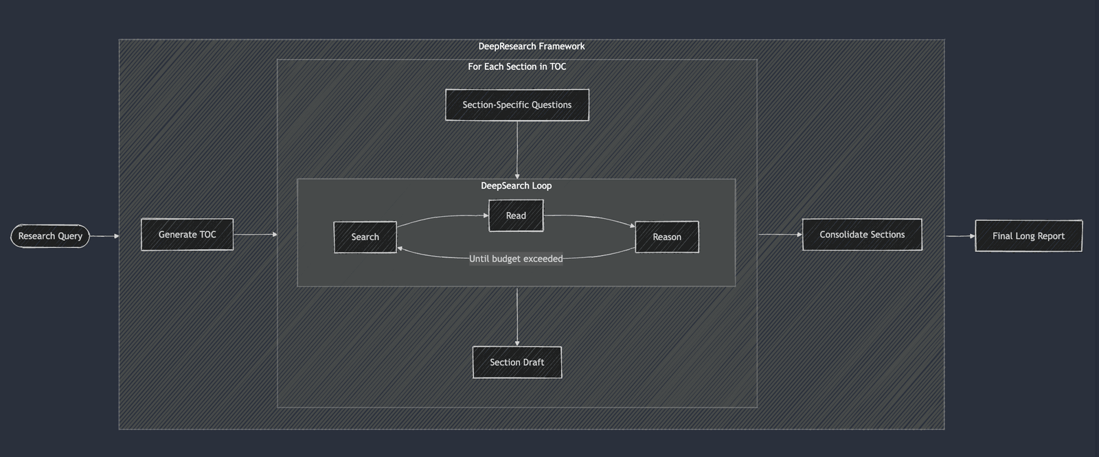 JinaAI DeepResearch Framework