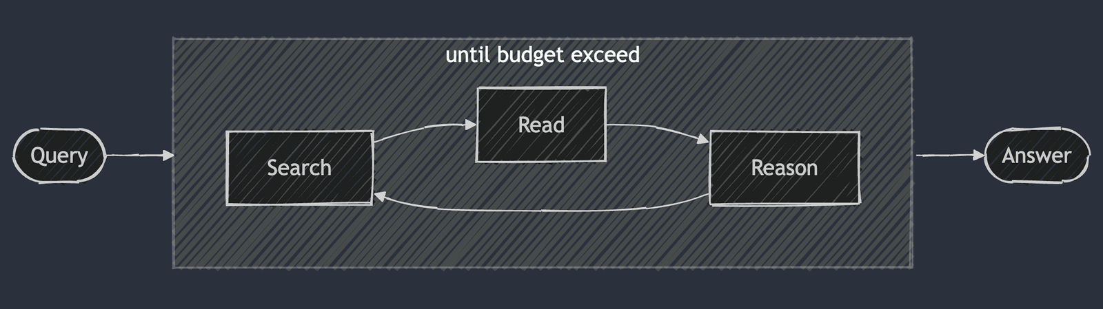 JinaAI DeepSearch Framework