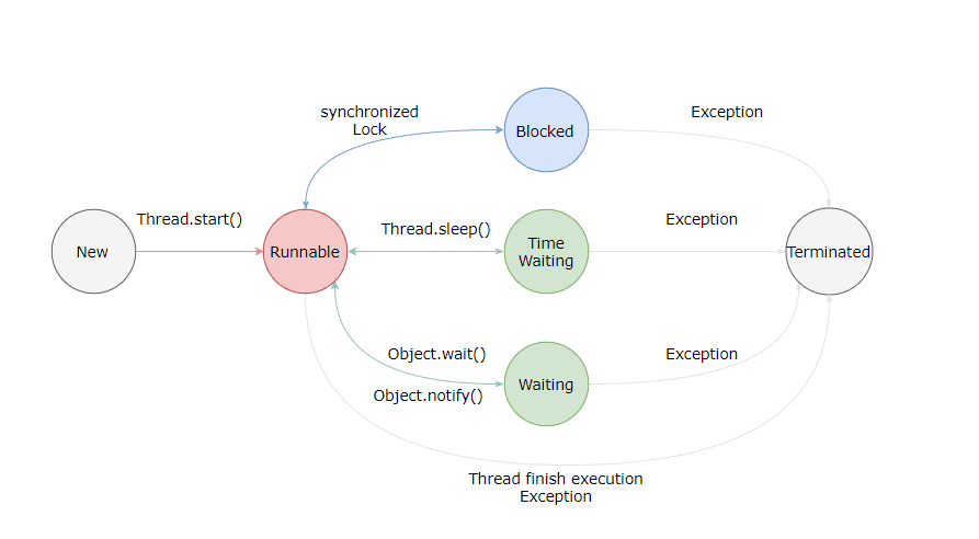 JavaThread.png