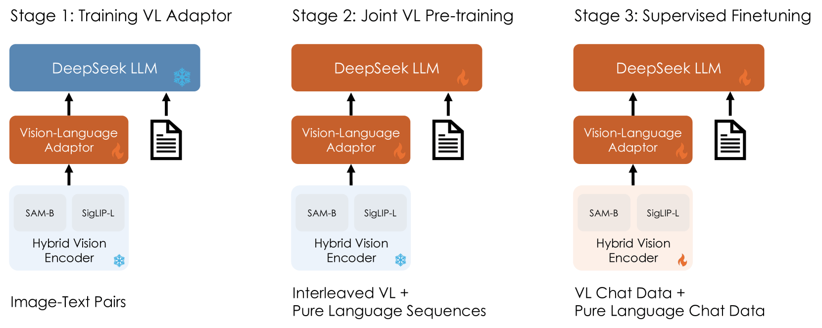 DeepSeek-VL.png