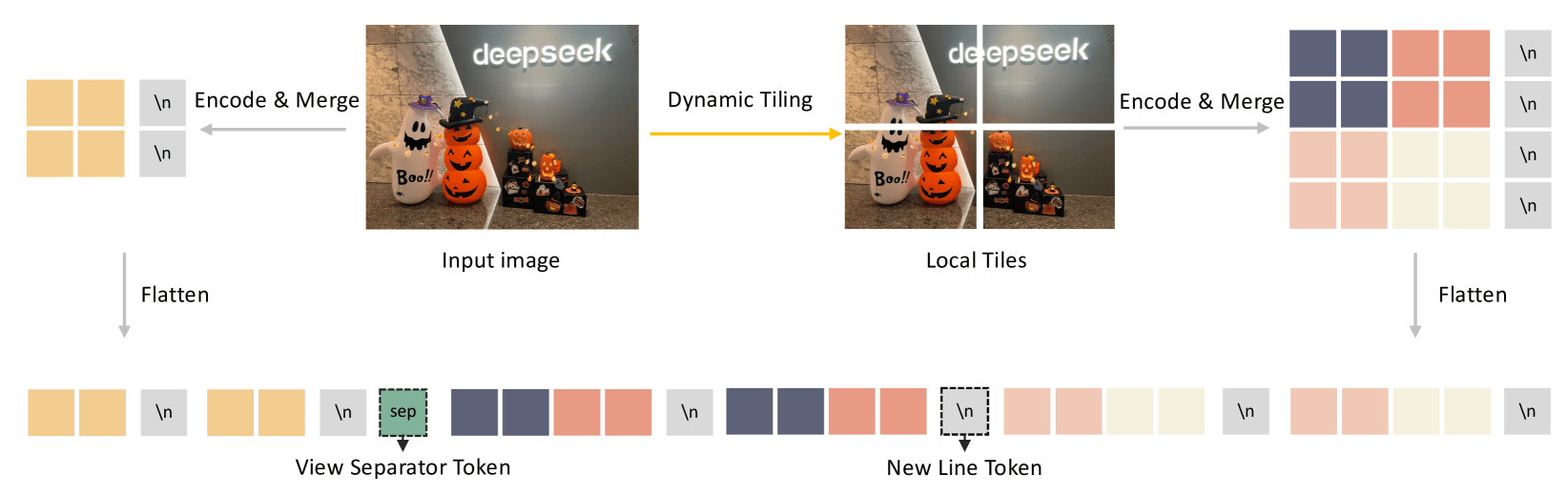 DeepSeek-VL2-Image-Encoder.png