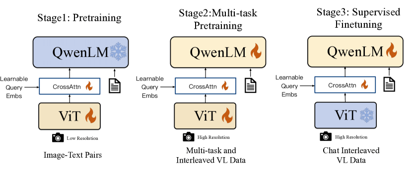 Qwen-VL.png