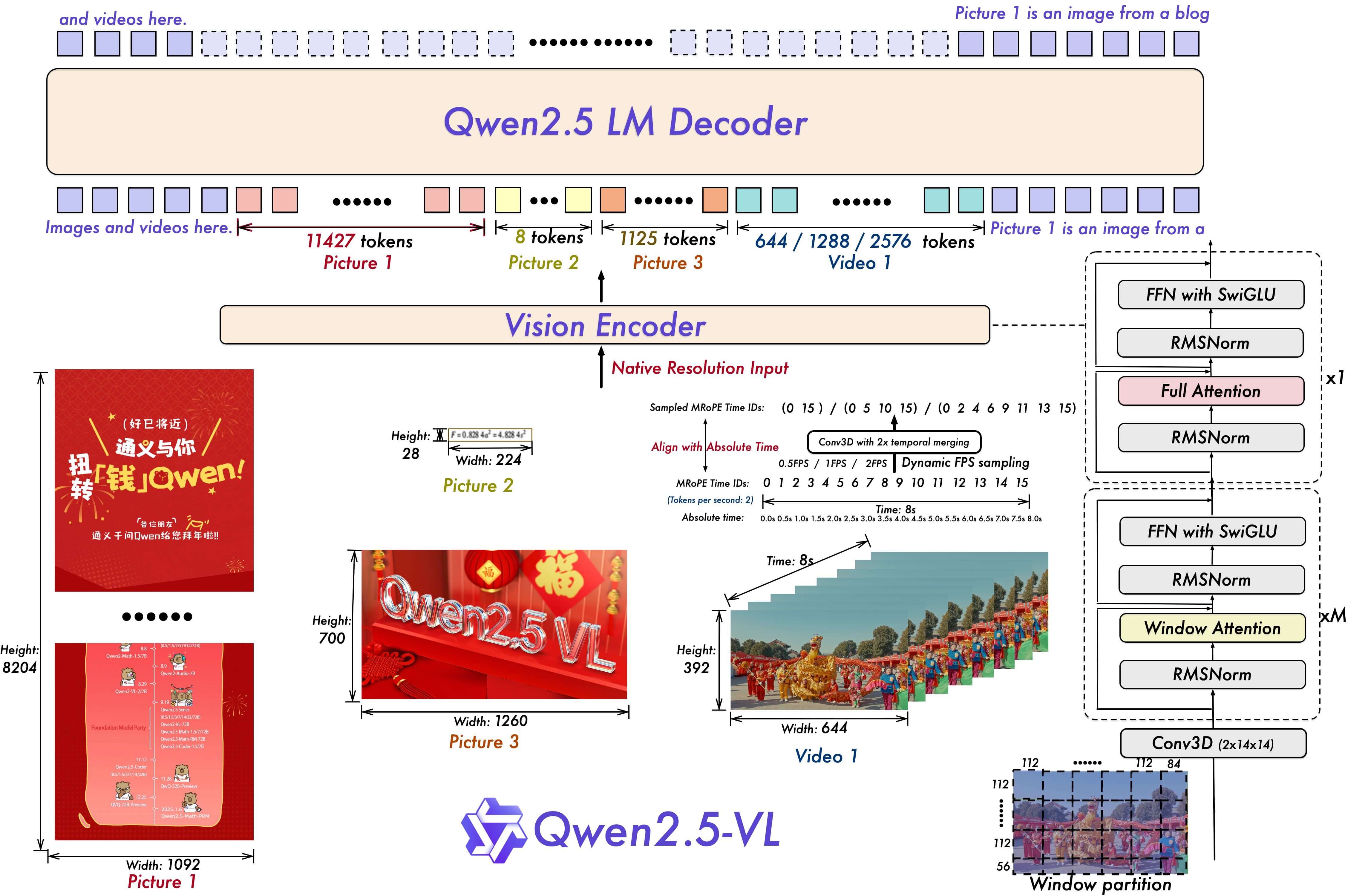 Qwen2.5-VL.jpeg